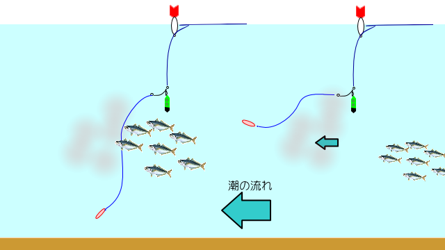 釣りの雑学 よ ぜふｎｏ伊豆釣り日記