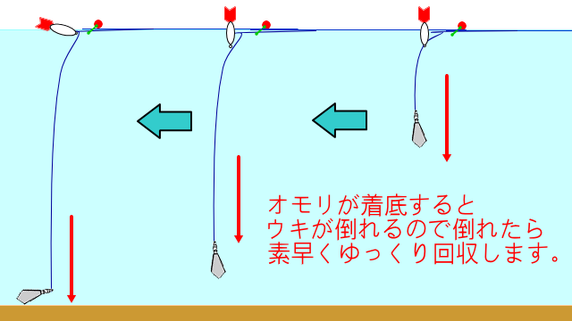 棚取りゴムの使い方 よ～ぜふno伊豆釣り日記