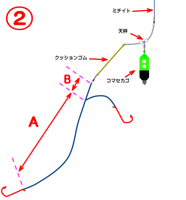 釣りの雑学 – よ～ぜふｎｏ伊豆釣り日記